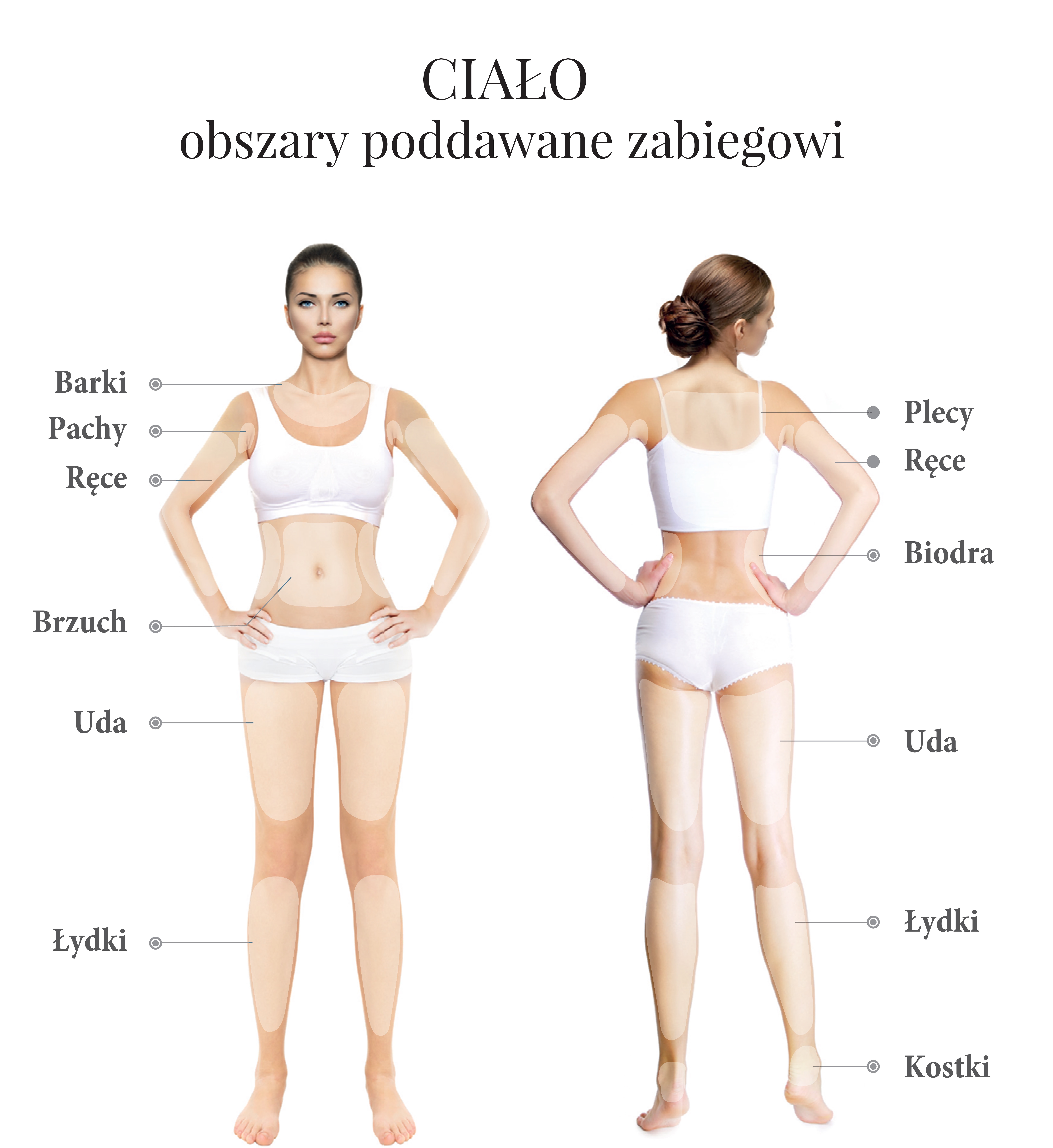 CIAŁO